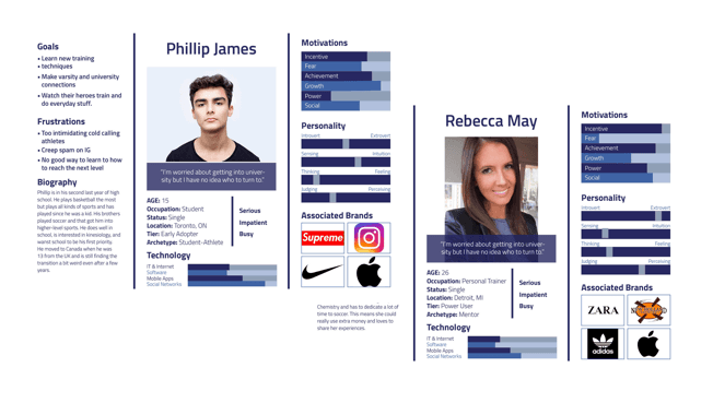 Screenshots of professional and student athlete personas