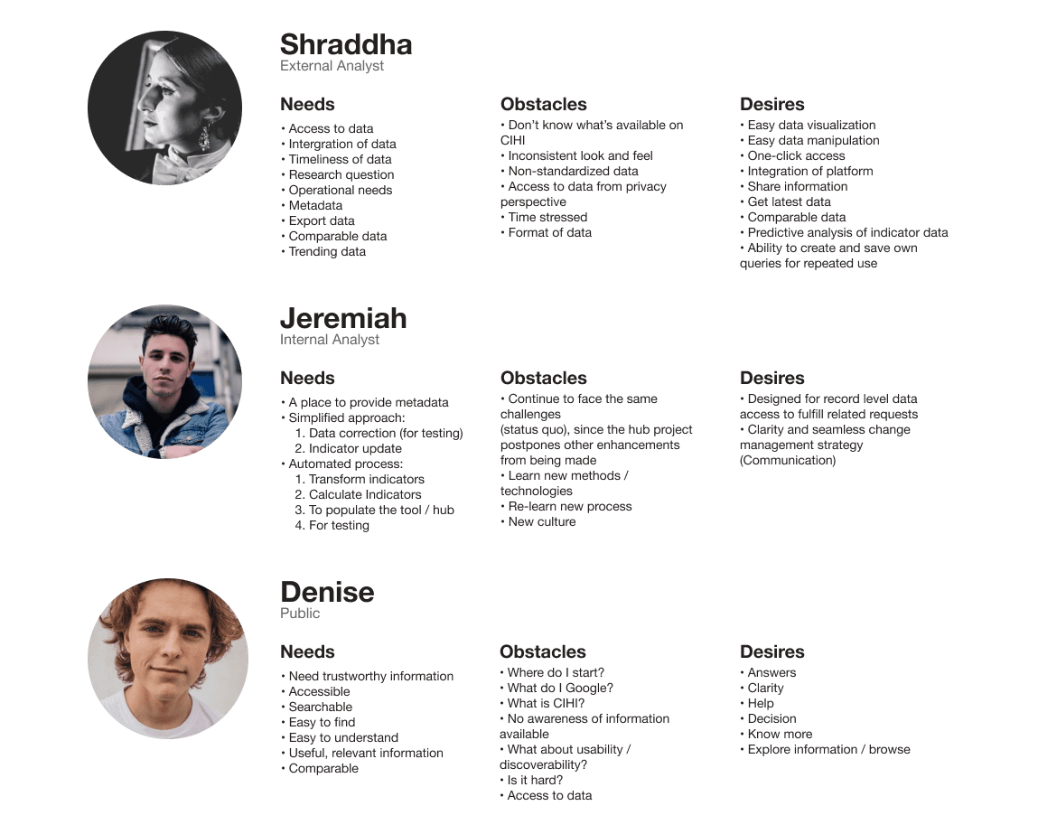 External and Internal Analysts as well as Public personas