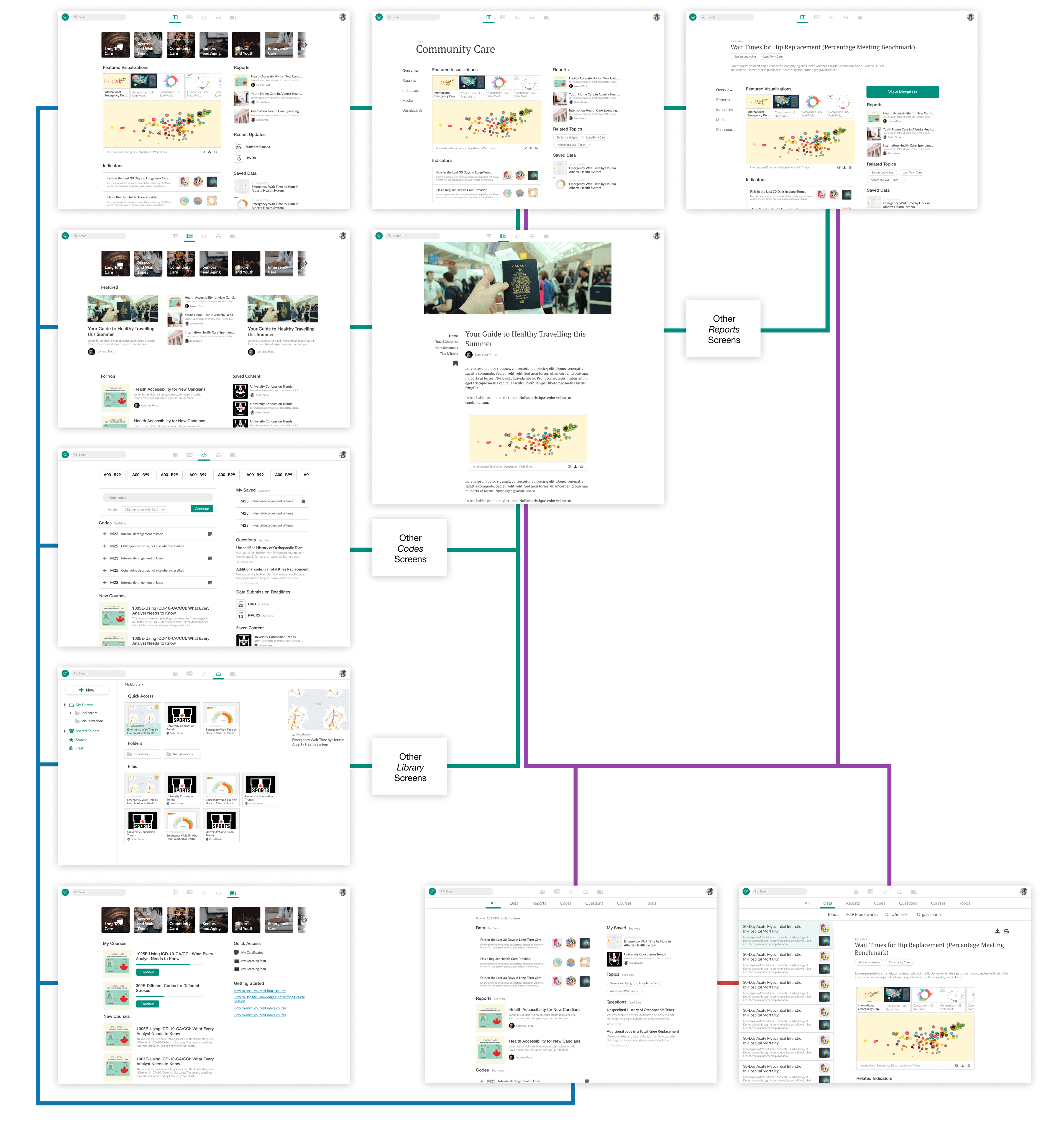 Sprint themes compared with the stages of building a house