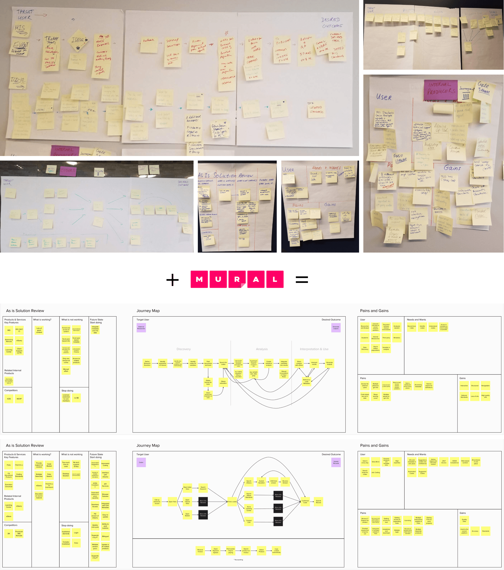 Photos of whiteboards from our workshops plus the resulting deliverables